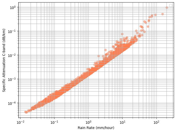 <Figure size 800x600 with 1 Axes>