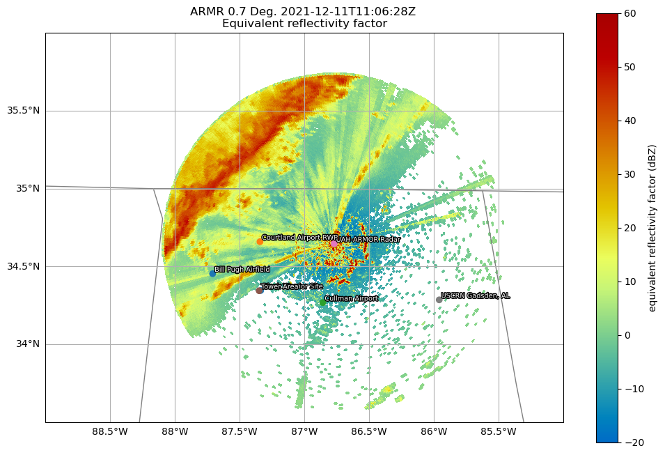 <Figure size 1200x800 with 2 Axes>