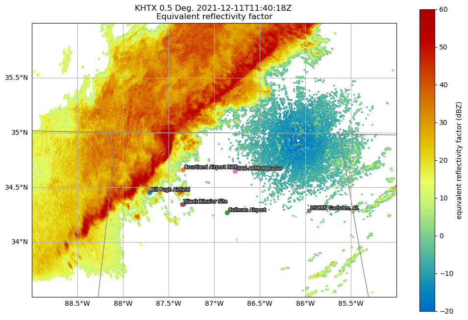 <Figure size 1200x800 with 2 Axes>