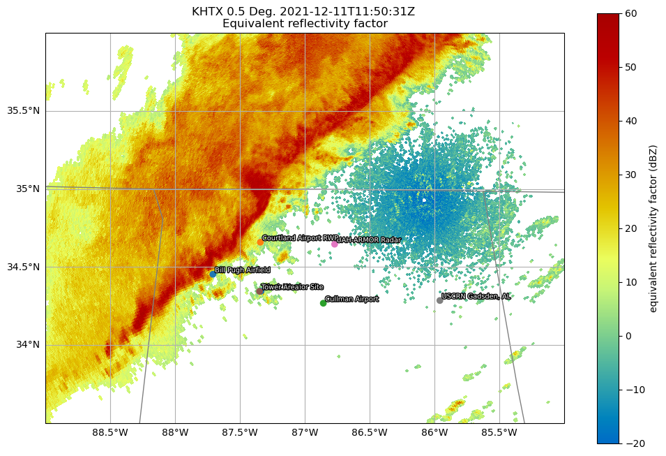 <Figure size 1200x800 with 2 Axes>