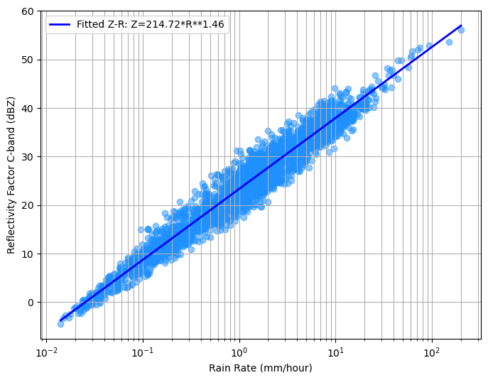 <Figure size 800x600 with 1 Axes>