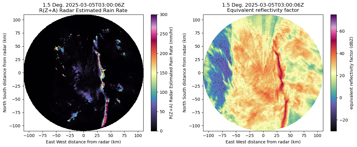<Figure size 1400x500 with 4 Axes>