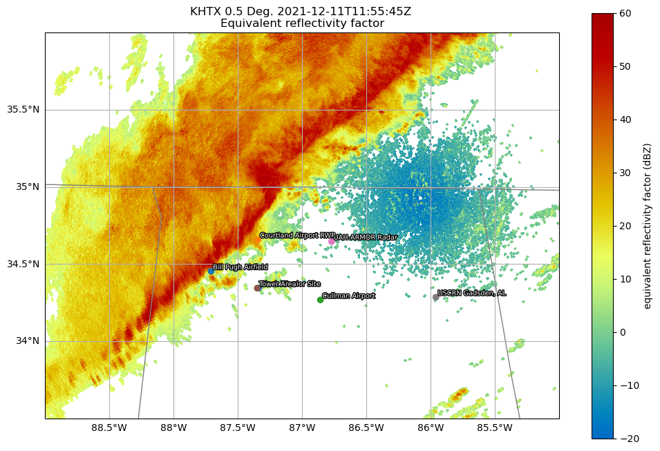 <Figure size 1200x800 with 2 Axes>