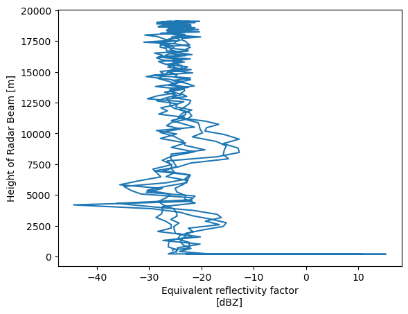<Figure size 640x480 with 1 Axes>