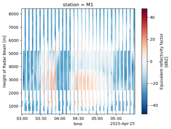 <Figure size 640x480 with 2 Axes>