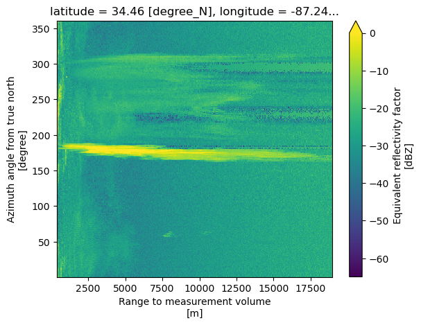 <Figure size 640x480 with 2 Axes>