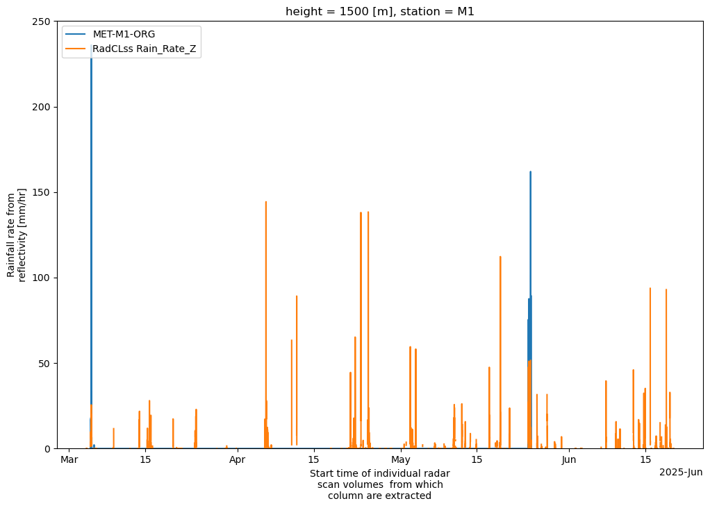 <Figure size 1200x800 with 1 Axes>