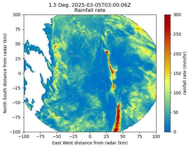 <Figure size 700x500 with 2 Axes>