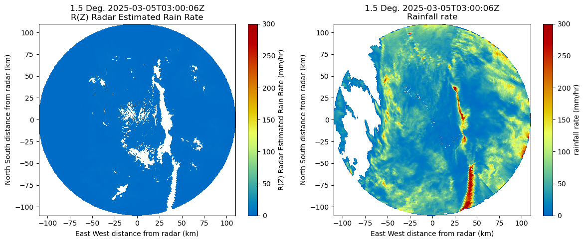 <Figure size 1400x500 with 4 Axes>