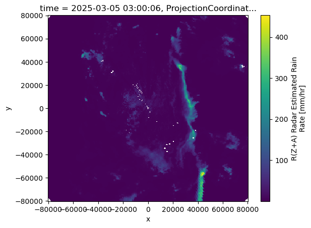 <Figure size 640x480 with 2 Axes>