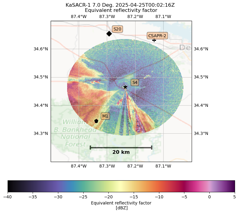 <Figure size 1600x800 with 2 Axes>