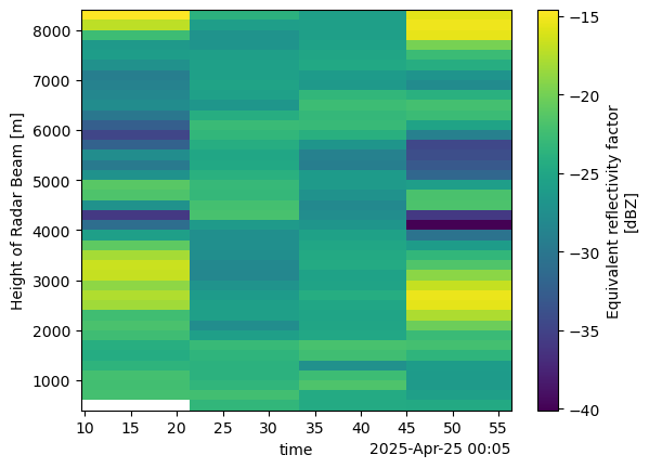 <Figure size 640x480 with 2 Axes>