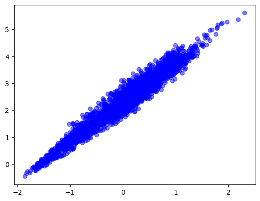 <Figure size 640x480 with 1 Axes>