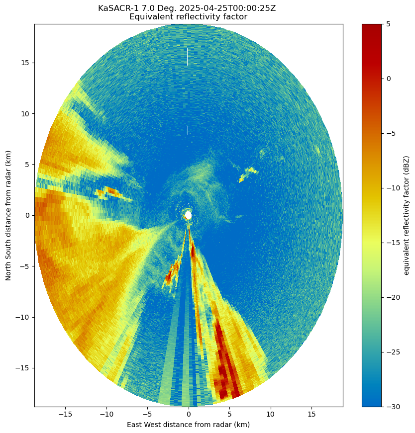 <Figure size 1000x1000 with 2 Axes>