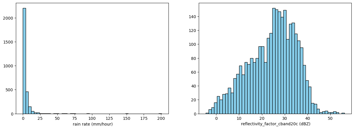 <Figure size 1500x500 with 2 Axes>