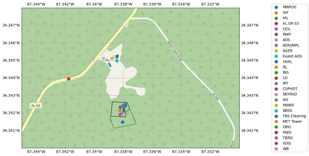 <Figure size 1400x700 with 1 Axes>