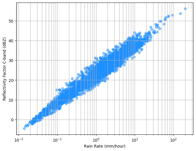 <Figure size 800x600 with 1 Axes>