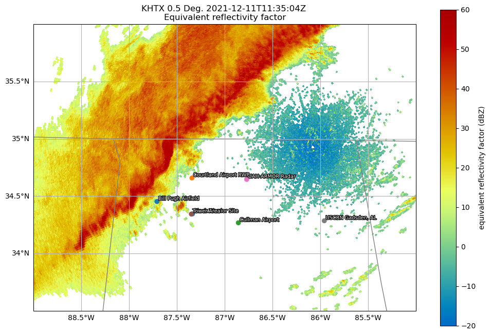 <Figure size 1200x800 with 2 Axes>
