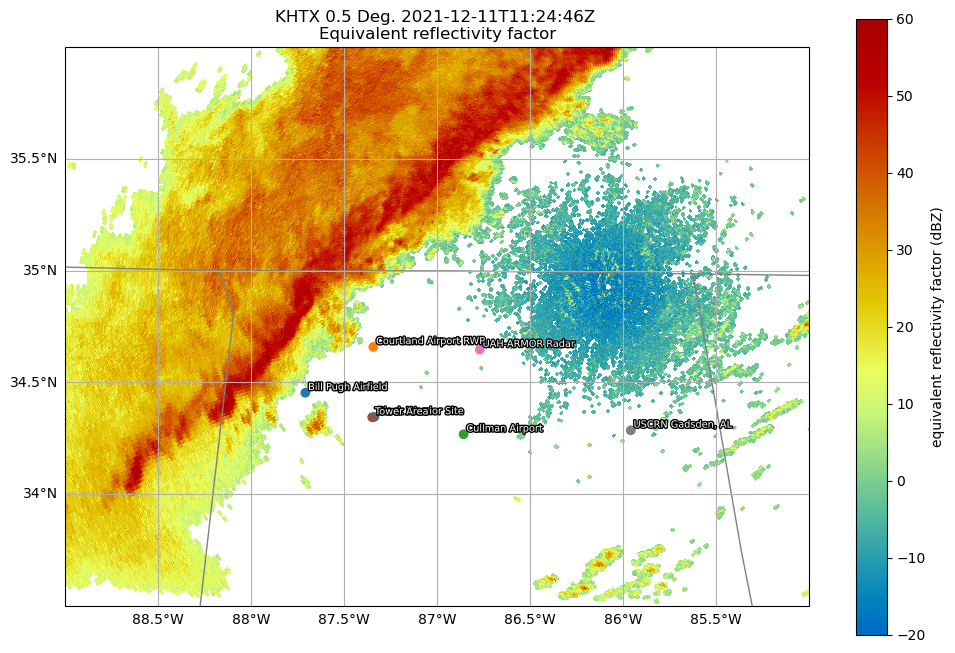 <Figure size 1200x800 with 2 Axes>