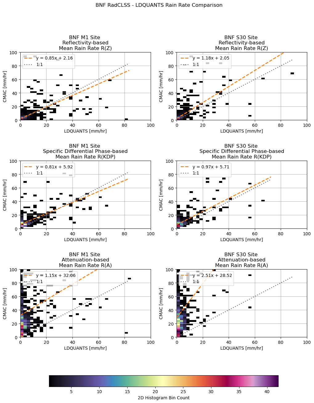 <Figure size 1200x1600 with 7 Axes>