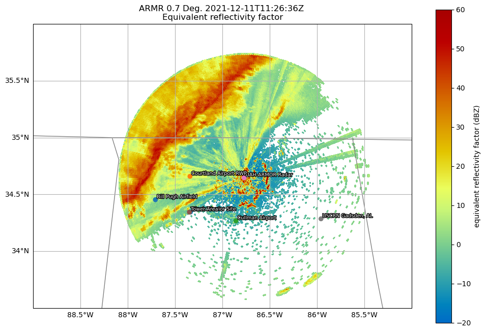 <Figure size 1200x800 with 2 Axes>