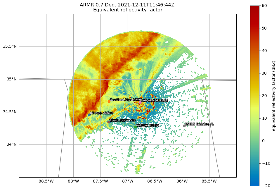 <Figure size 1200x800 with 2 Axes>
