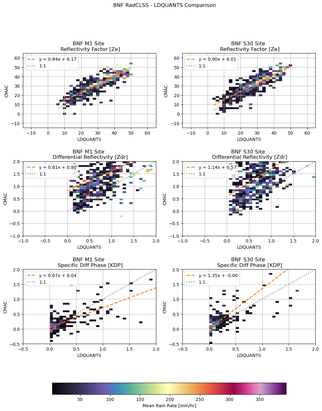 <Figure size 1200x1600 with 7 Axes>