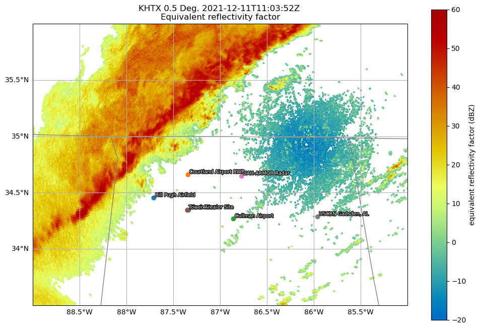 <Figure size 1200x800 with 2 Axes>