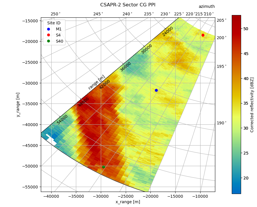 <Figure size 1000x800 with 3 Axes>