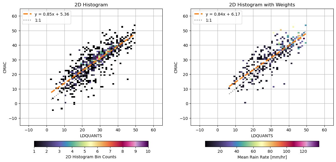 <Figure size 1400x700 with 4 Axes>