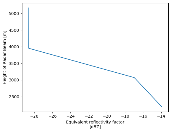 <Figure size 640x480 with 1 Axes>