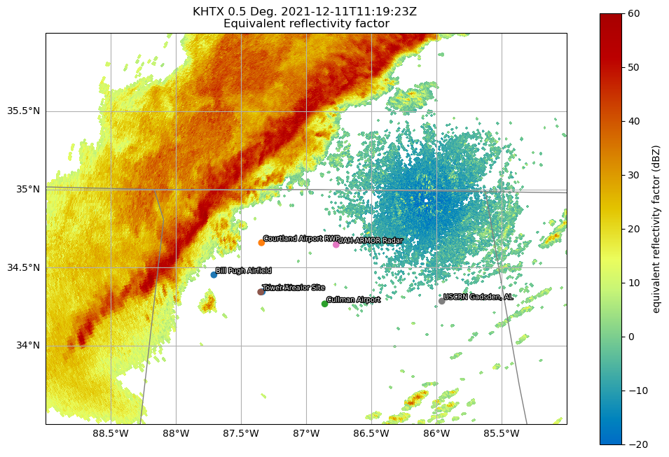 <Figure size 1200x800 with 2 Axes>