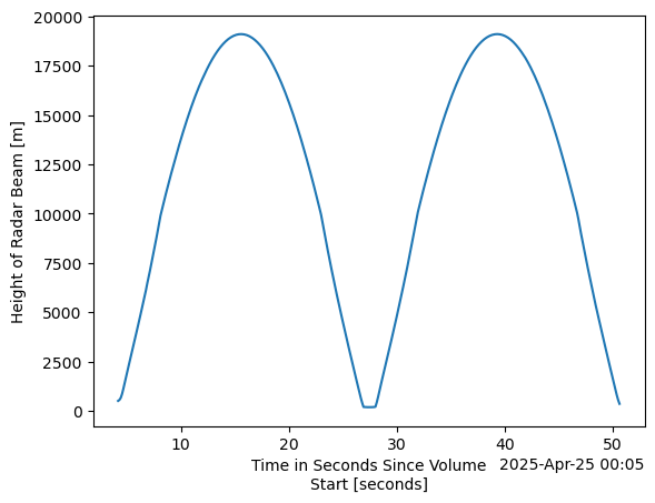 <Figure size 640x480 with 1 Axes>