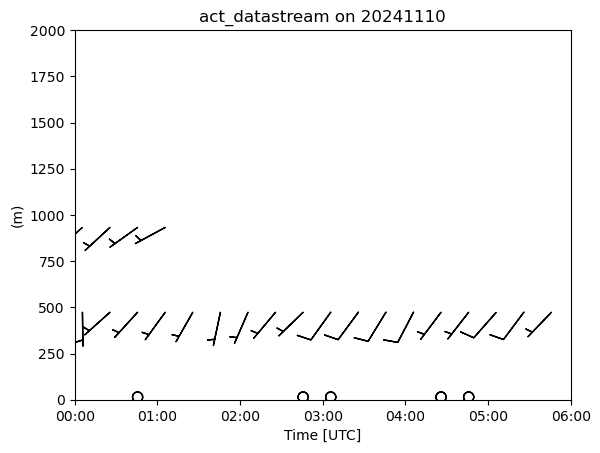 <Figure size 640x480 with 1 Axes>