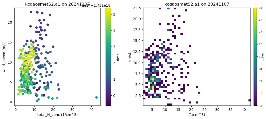 <Figure size 1200x500 with 4 Axes>