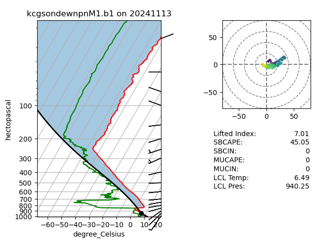 <Figure size 640x480 with 3 Axes>