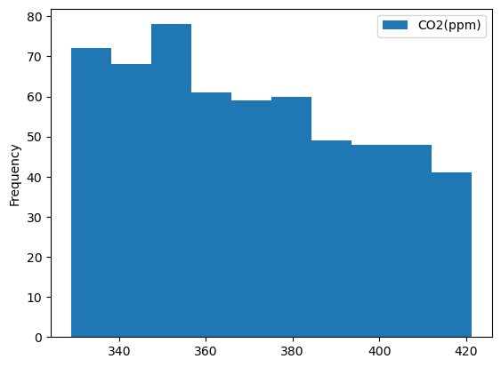 <Figure size 640x480 with 1 Axes>