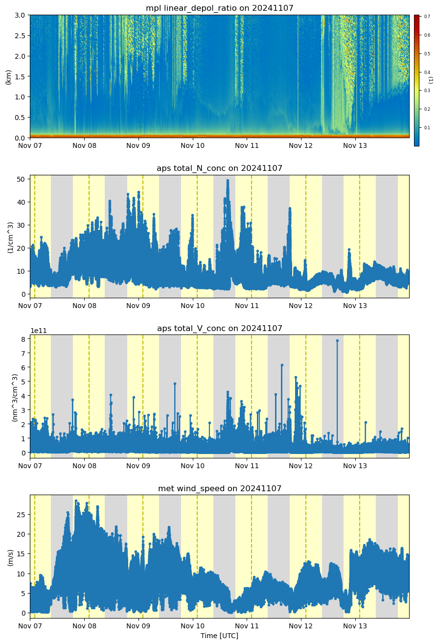 <Figure size 1000x1600 with 5 Axes>