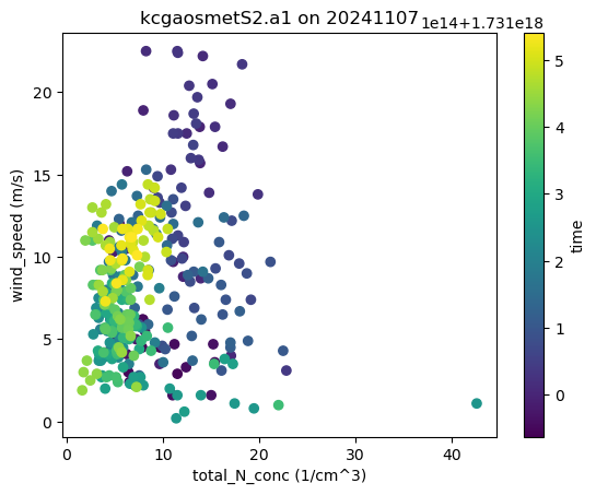 <Figure size 640x480 with 2 Axes>