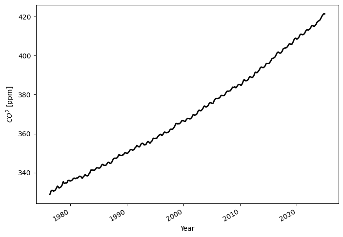 <Figure size 800x600 with 1 Axes>