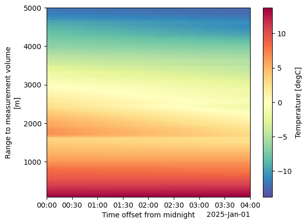 <Figure size 640x480 with 2 Axes>