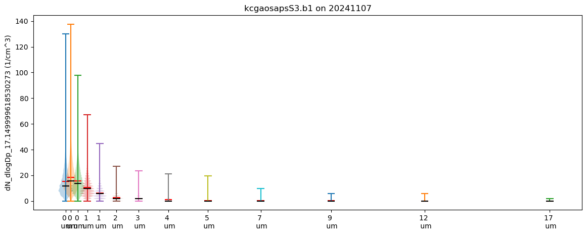 <Figure size 1400x500 with 1 Axes>