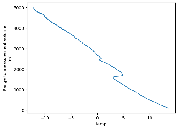 <Figure size 640x480 with 1 Axes>