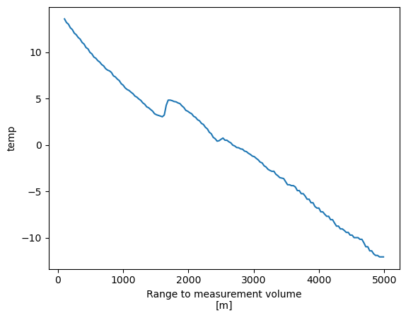 <Figure size 640x480 with 1 Axes>