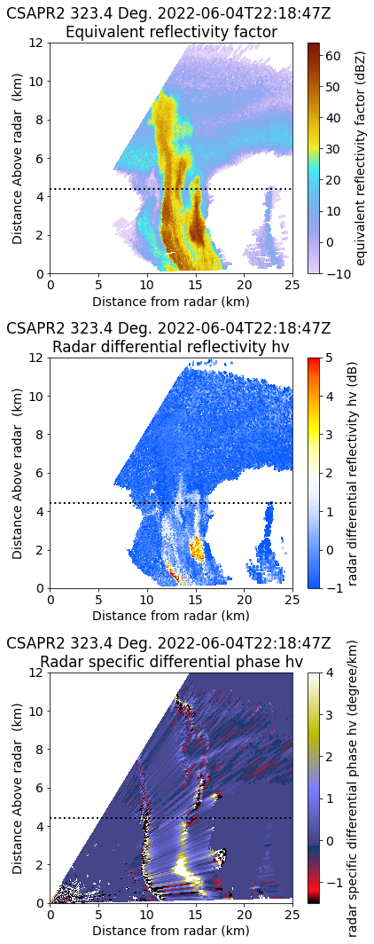 ../_images/CSAPR_TRACER_dl_and_plot_00_24_0.png